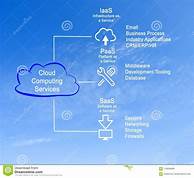 DevOps Automation