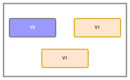 In-Place Deployment Strategy