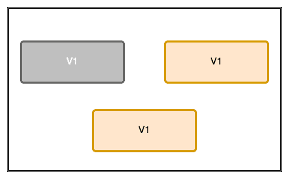 In-Place Deployment